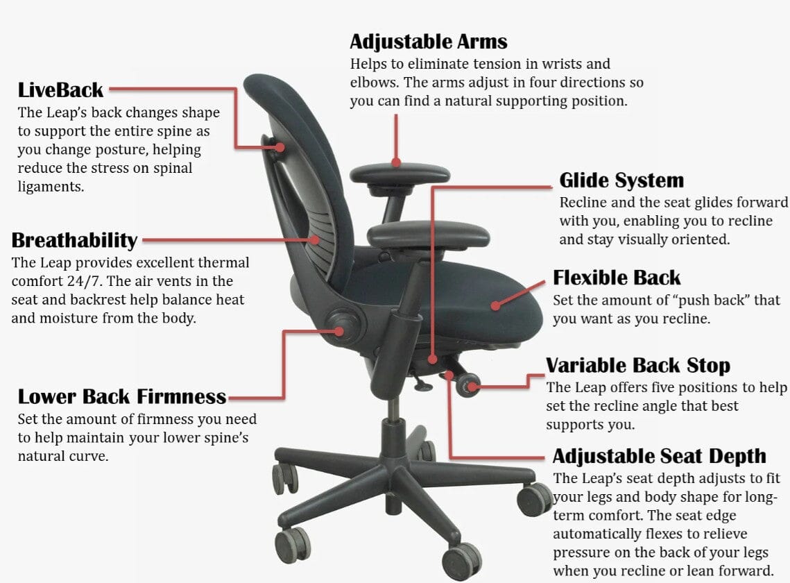 Used Steelcase Leap (Copy) Commercial Furniture Resource 