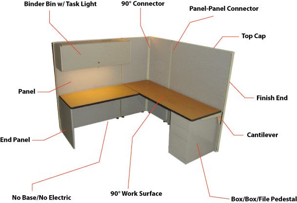 Office Cubicle Replacement Parts and Furniture Parts by OmniMax USA