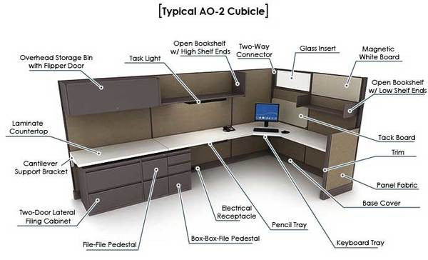 Office Cubicle Replacement Parts and Furniture Parts by OmniMax USA